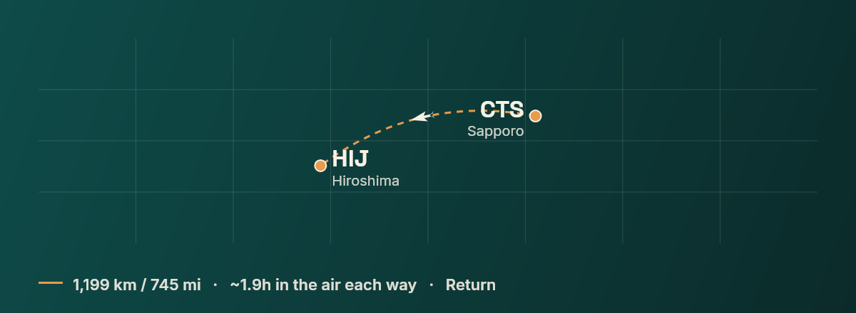 Sapporo to Hiroshima route map