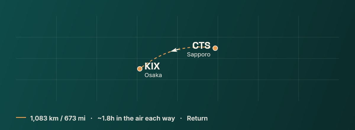 Sapporo to Osaka route map