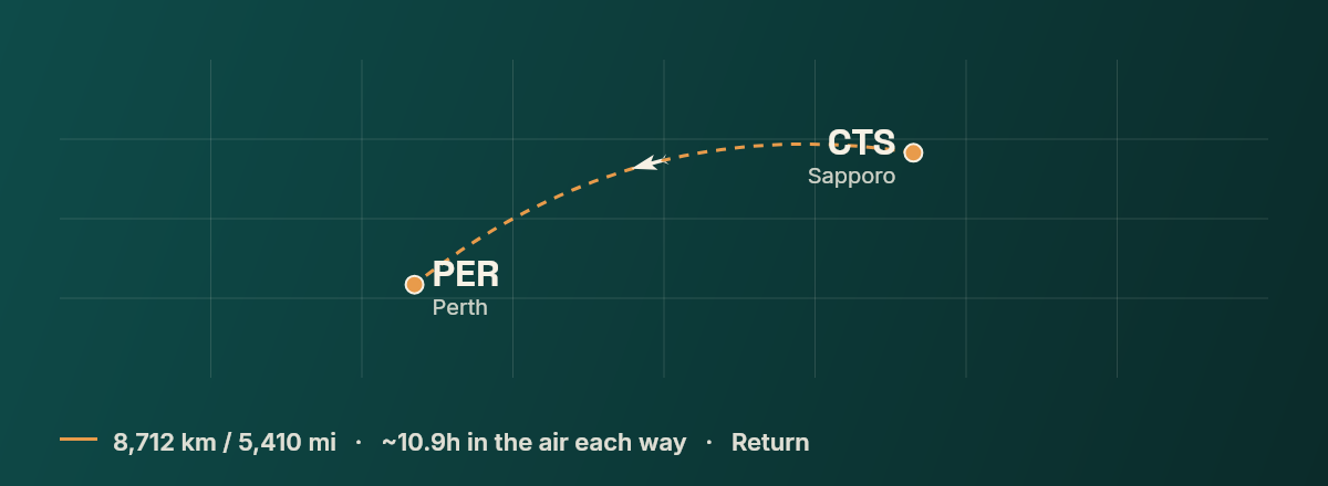 Sapporo to Perth route map