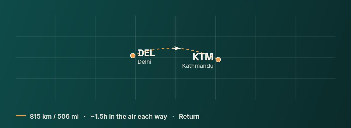 Delhi to Kathmandu route map