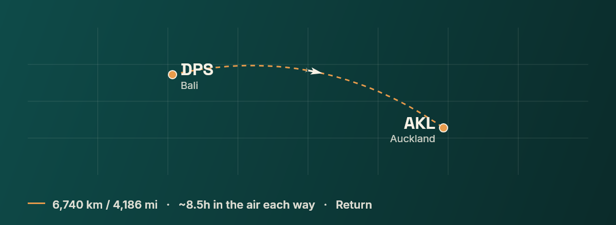 Denpasar to Auckland route map