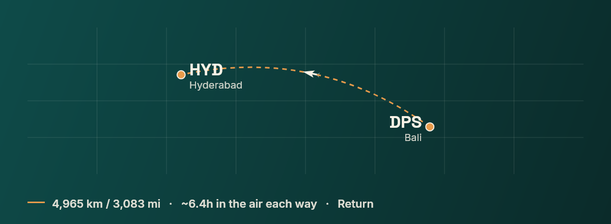 Denpasar to Hyderabad route map