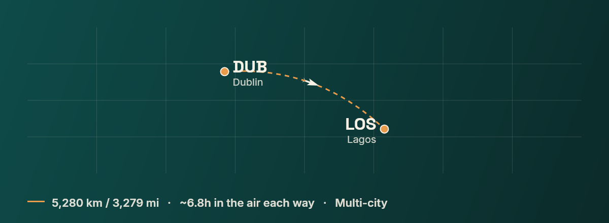 Dublin to Lagos route map