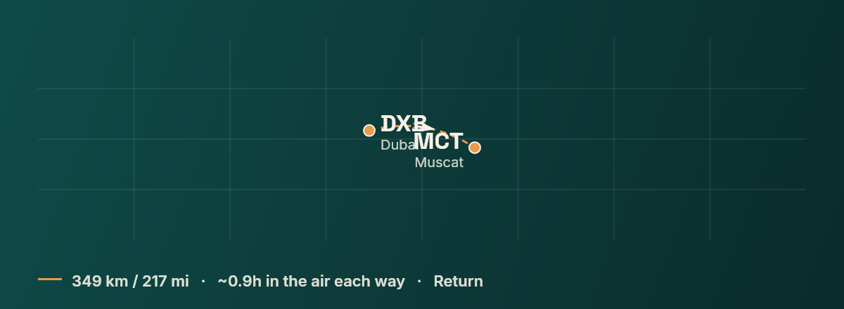 Dubai to Muscat route map
