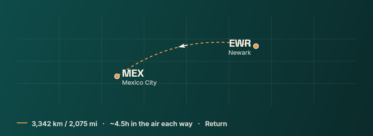 Newark to Mexico City route map