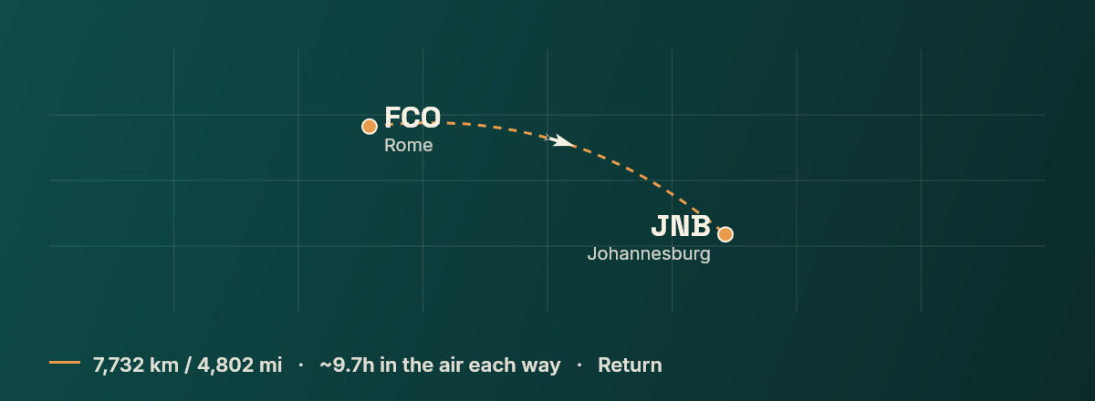 Rome to Johannesburg route map