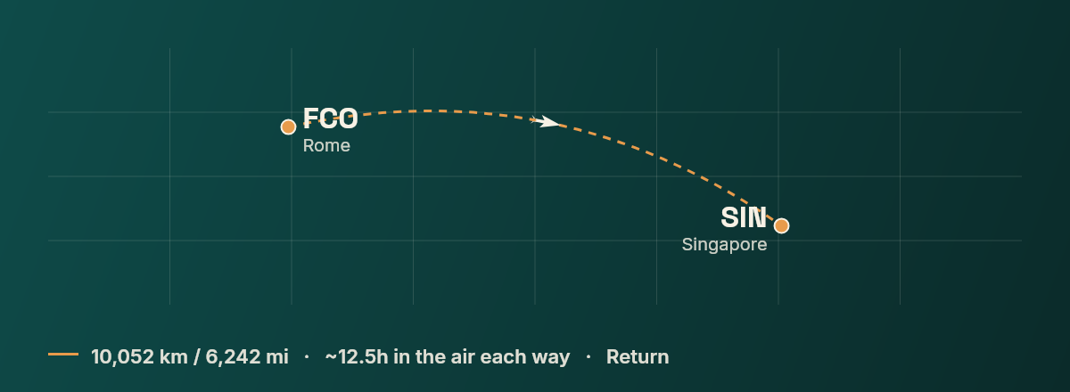 Rome to Singapore route map