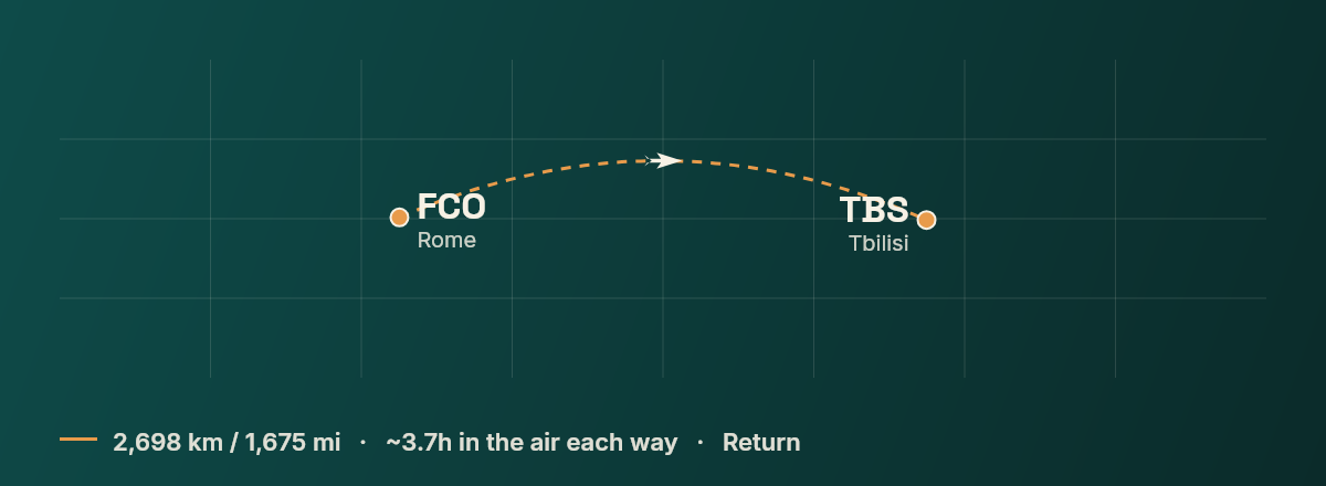 Rome to Tbilisi route map