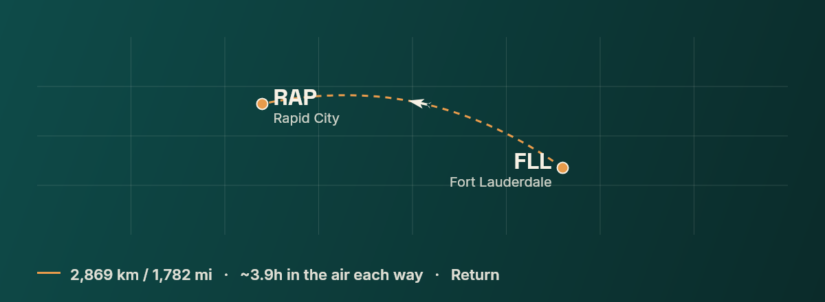 Fort Lauderdale to Rapid City route map