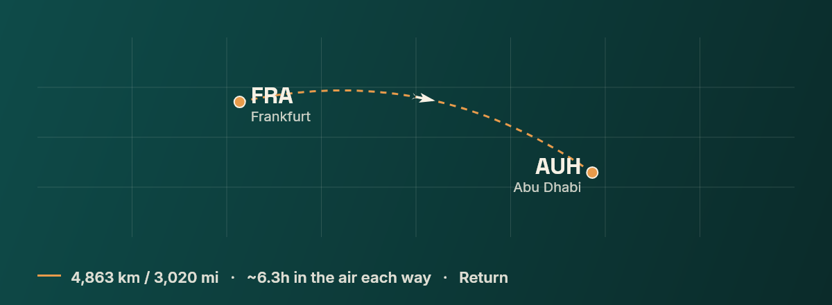 Frankfurt to Abu Dhabi route map