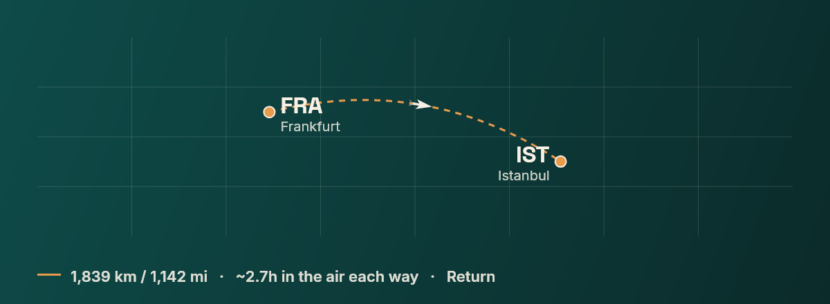 Frankfurt to Istanbul route map