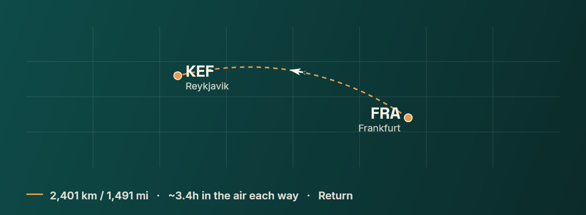 Frankfurt to Reykjavik route map