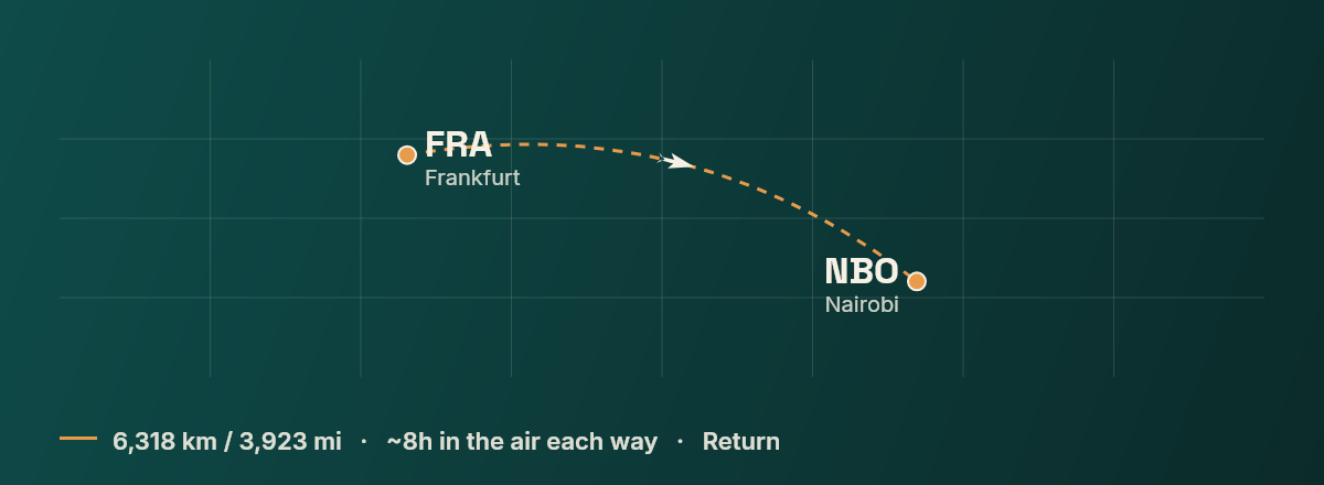 Frankfurt to Nairobi route map