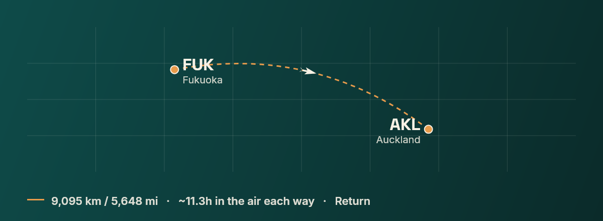 Fukuoka to Auckland route map