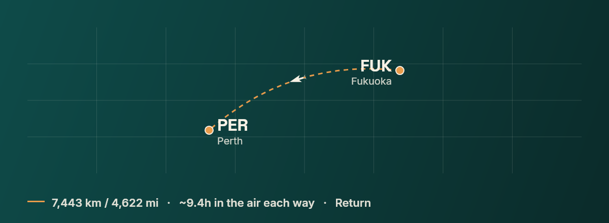 Fukuoka to Perth route map
