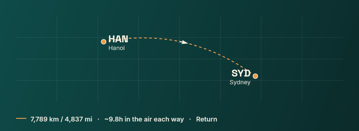 Hanoi to Sydney route map