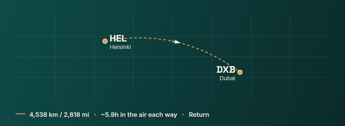 Helsinki to Dubai route map