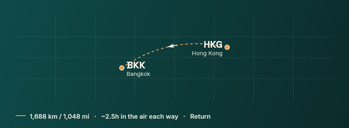 Hong Kong to Bangkok route map