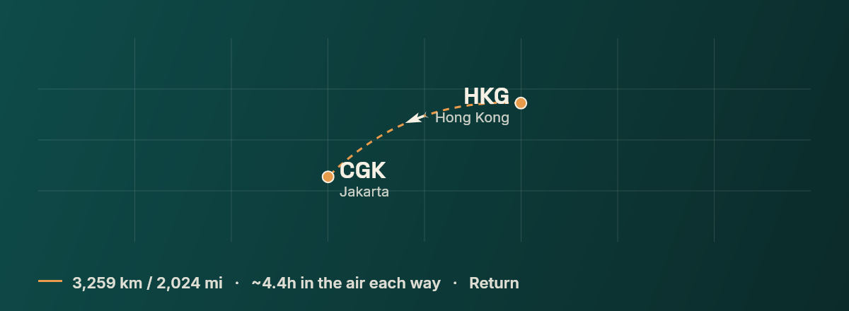 Hong Kong to Jakarta route map