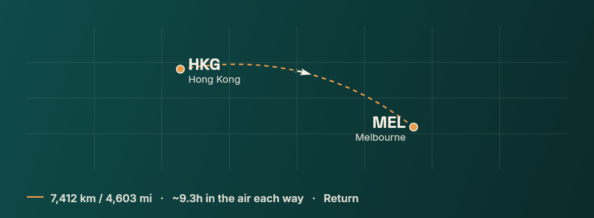 Hong Kong to Melbourne route map