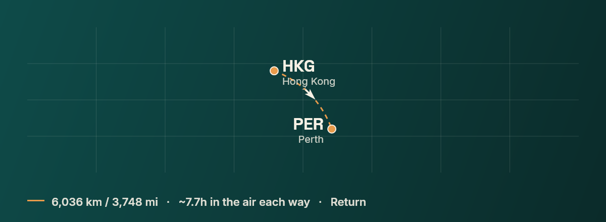 Hong Kong to Perth route map