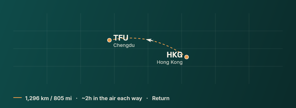 Hong Kong to Chengdu route map