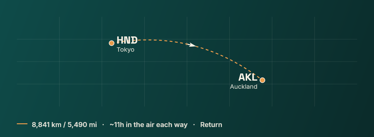 Tokyo to Auckland route map