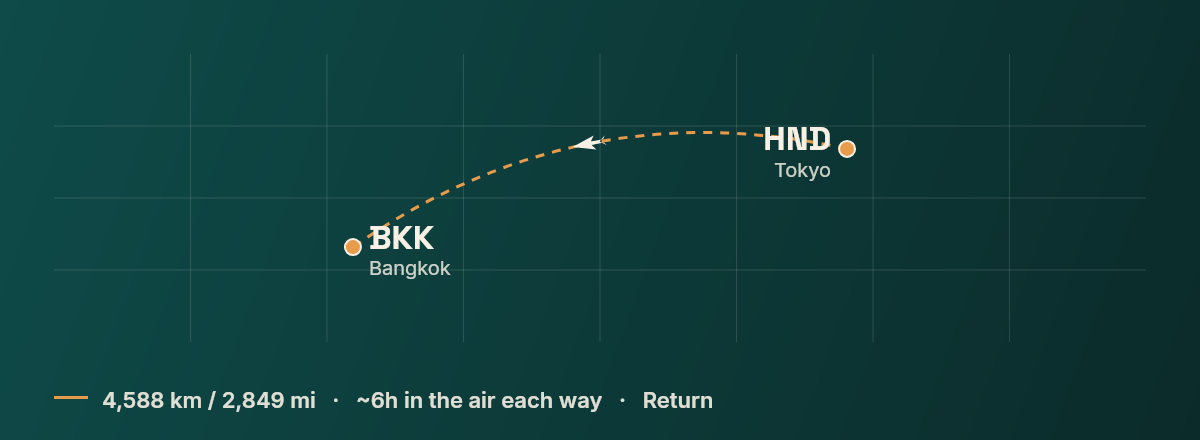 Tokyo to Bangkok route map