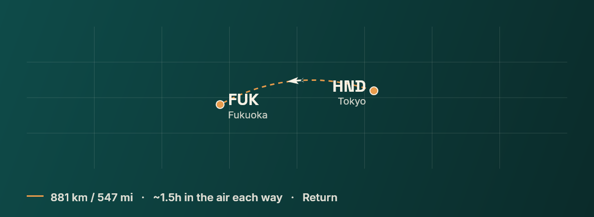 Tokyo to Fukuoka route map