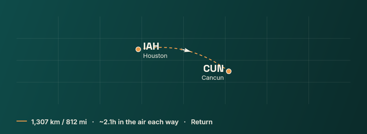 Houston to Cancun route map