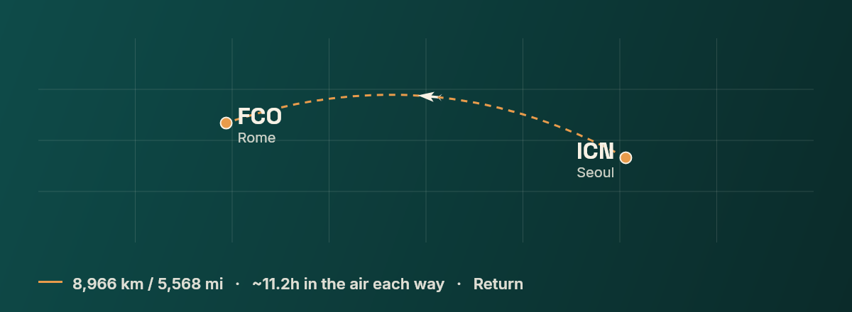 Seoul to Rome route map
