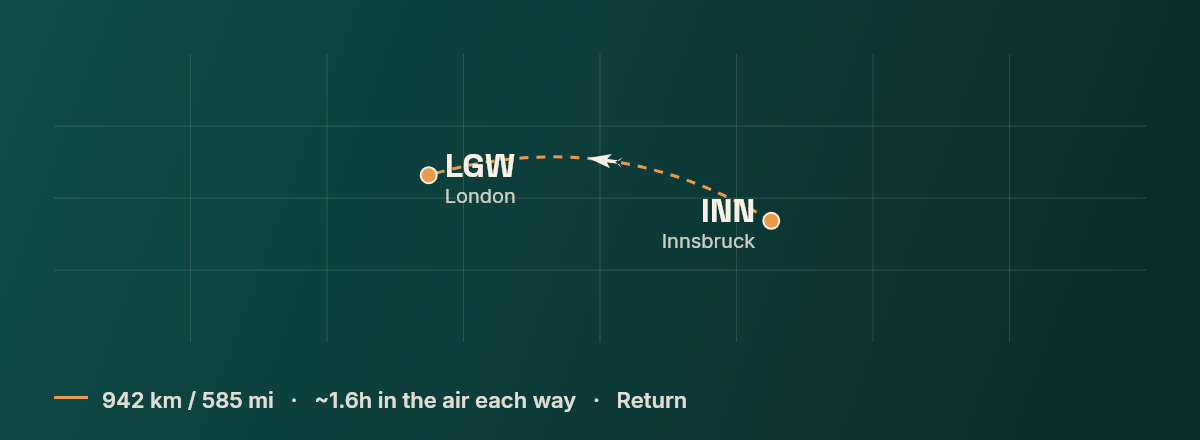 Innsbruck to London route map