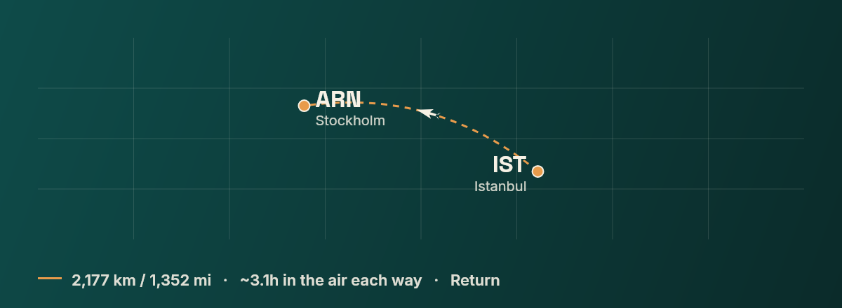 Istanbul to Stockholm route map