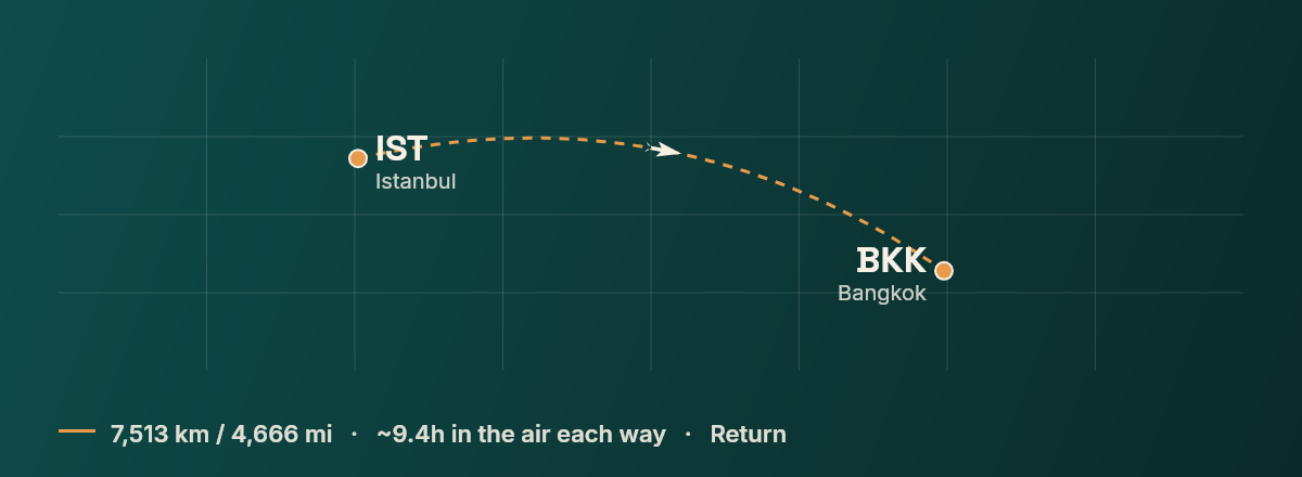 Istanbul to Bangkok route map