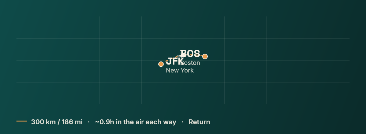 New York to Boston route map