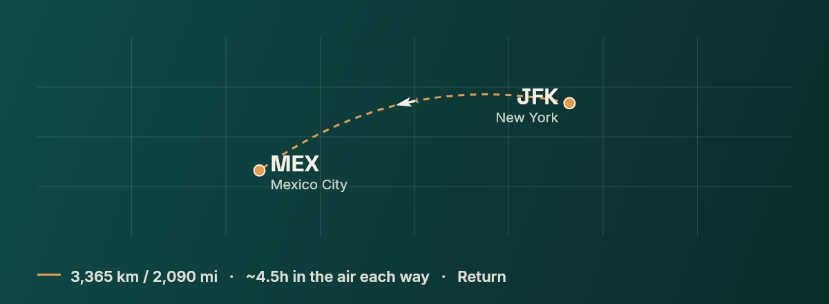 New York to Mexico City route map