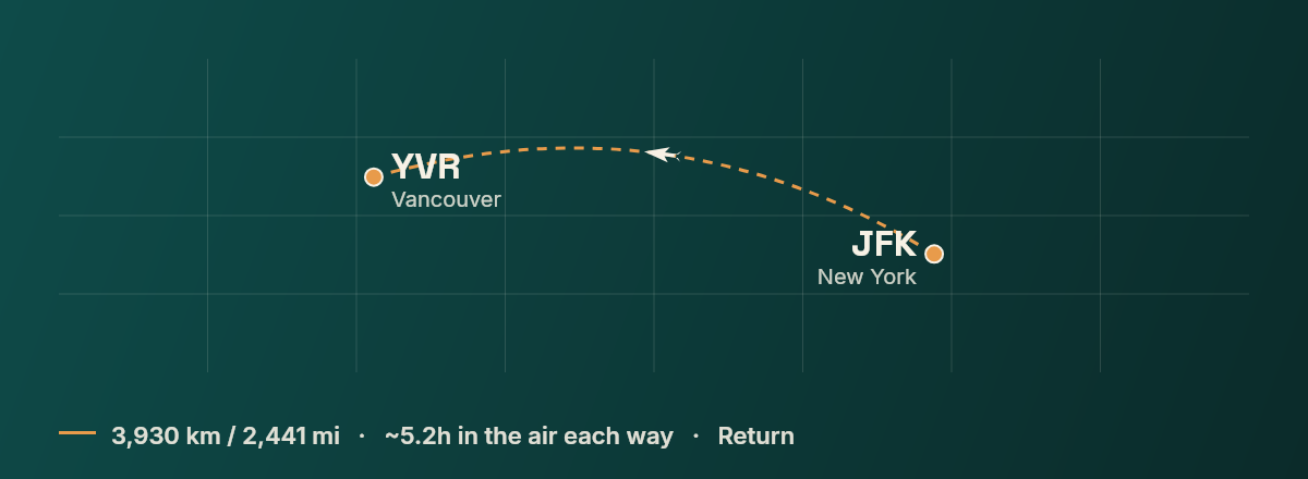 New York to Vancouver route map