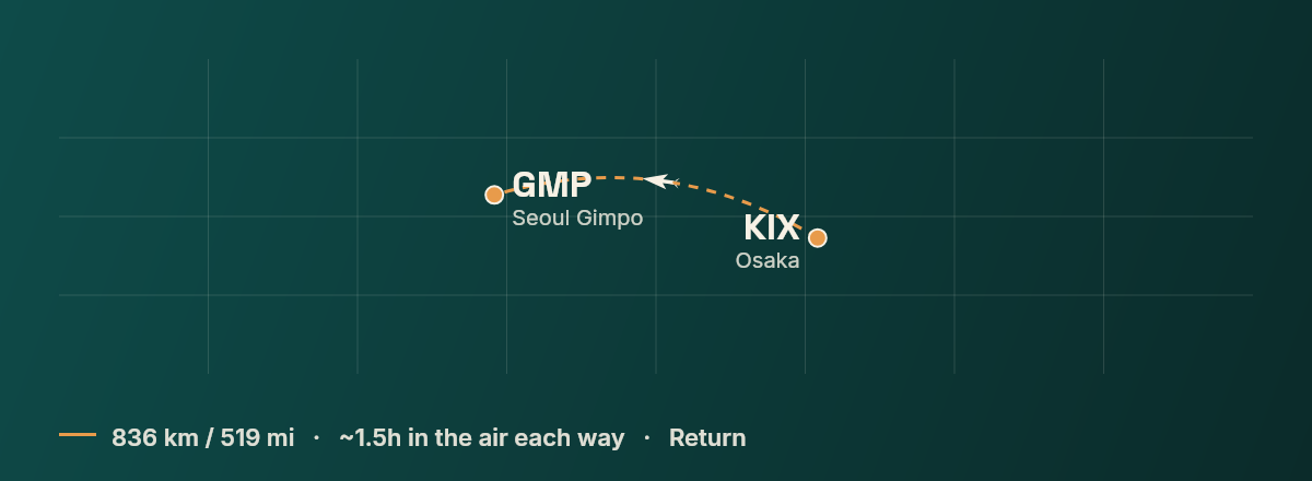 Osaka to Seoul route map
