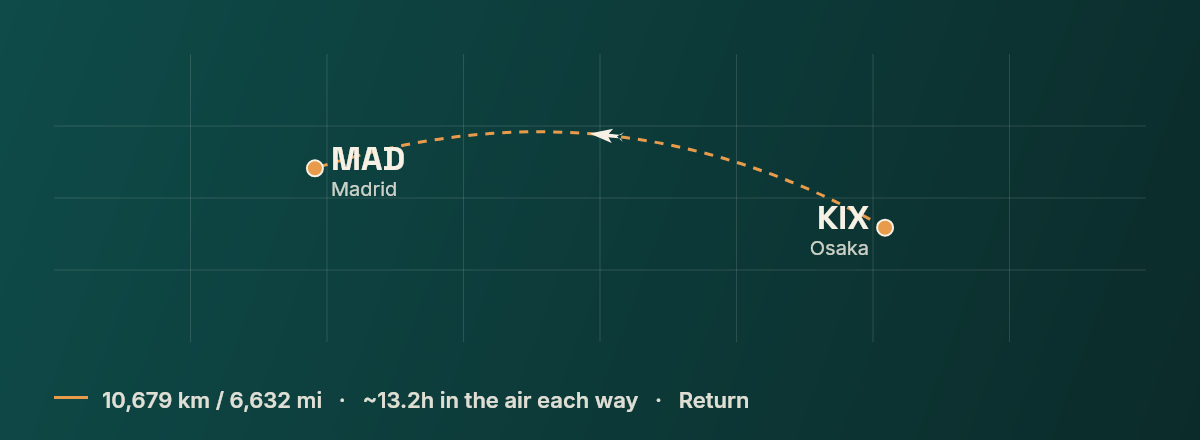 Osaka to Madrid route map