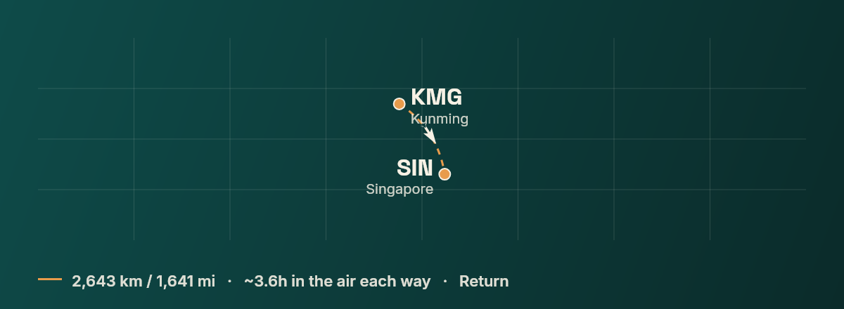 Kunming to Singapore route map