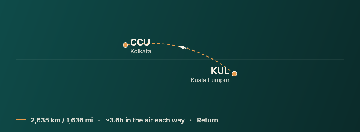 Kuala Lumpur to Kolkata route map