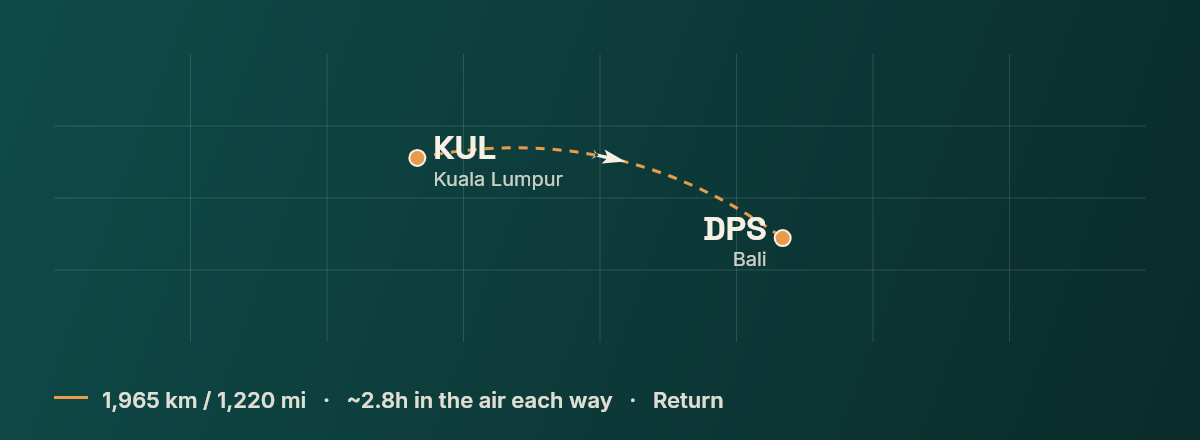 Kuala Lumpur to Denpasar route map