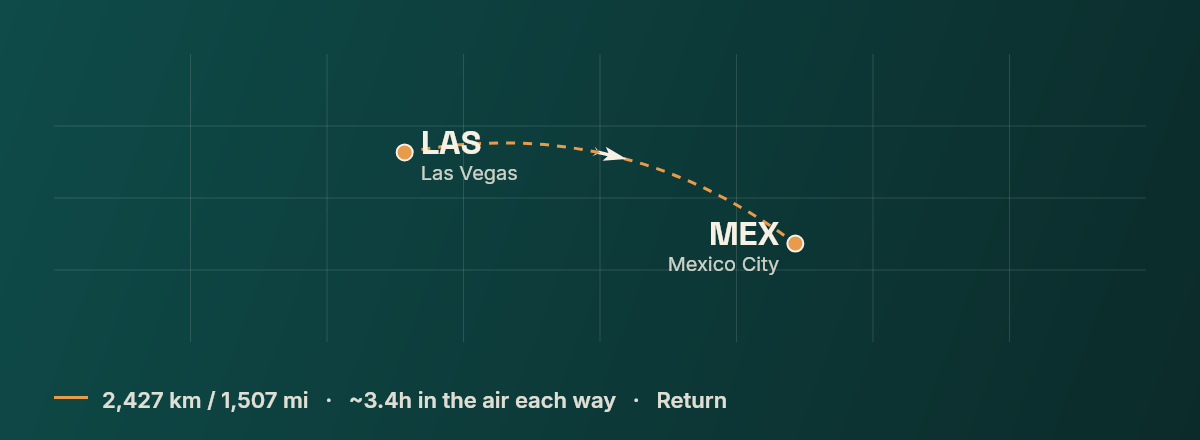 Las Vegas to Mexico City route map