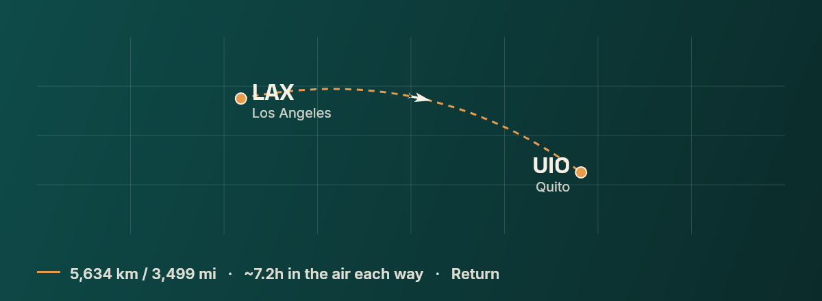 Los Angeles to Quito route map