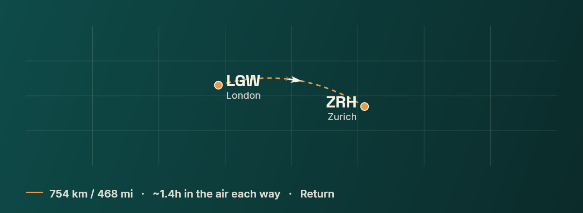 London to Zurich route map