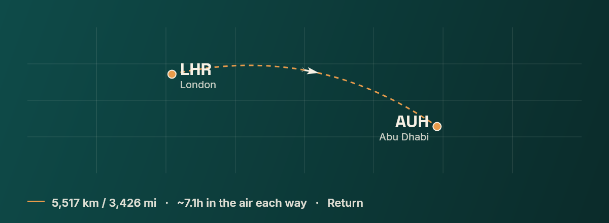 London to Abu Dhabi route map