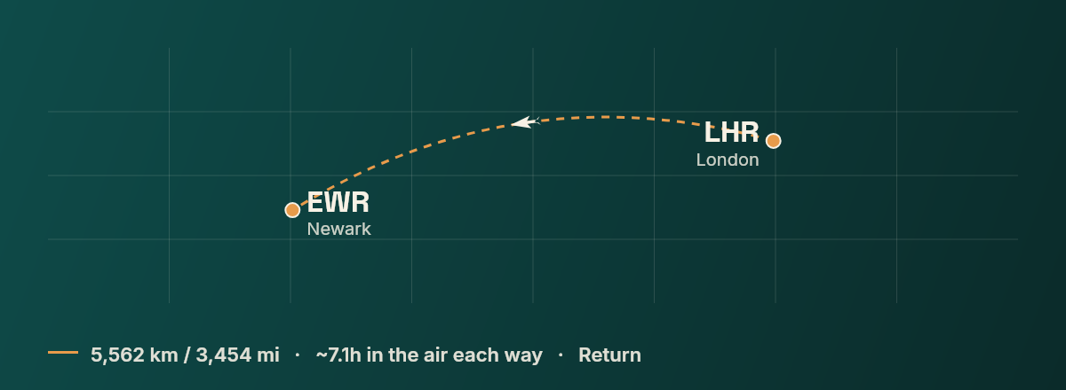 London to Newark route map
