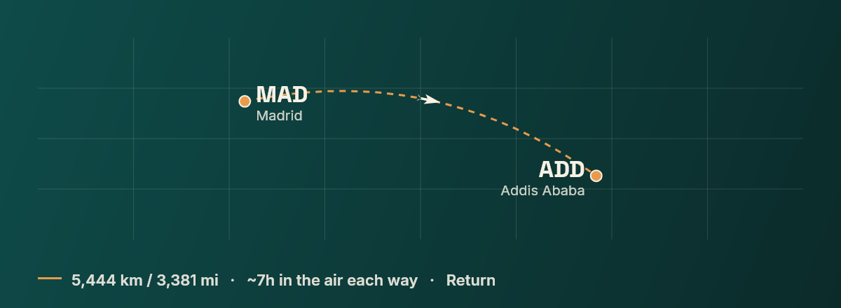 Madrid to Addis Ababa route map