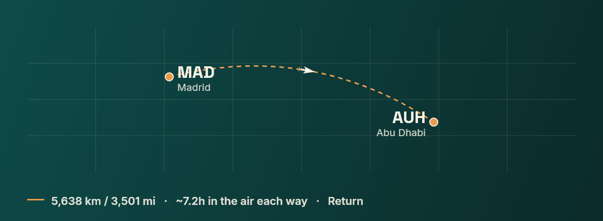 Madrid to Abu Dhabi route map