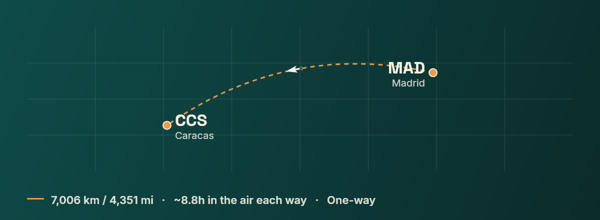 Madrid to Caracas route map